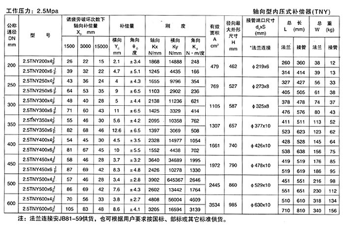 軸向型內壓式波紋補償器（TNY）產(chǎn)品參數(shù)十六